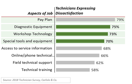 Ankieta wśród mechaników z 2018 r.