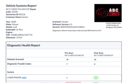 Full scan report documentation