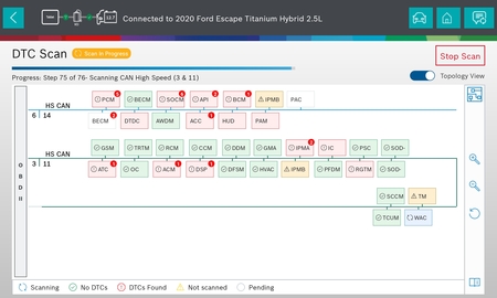 Topology Reporting Interface