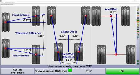 Vehicle Symmetry Measurements