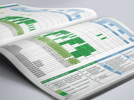 See ADAS coverage by equipment
