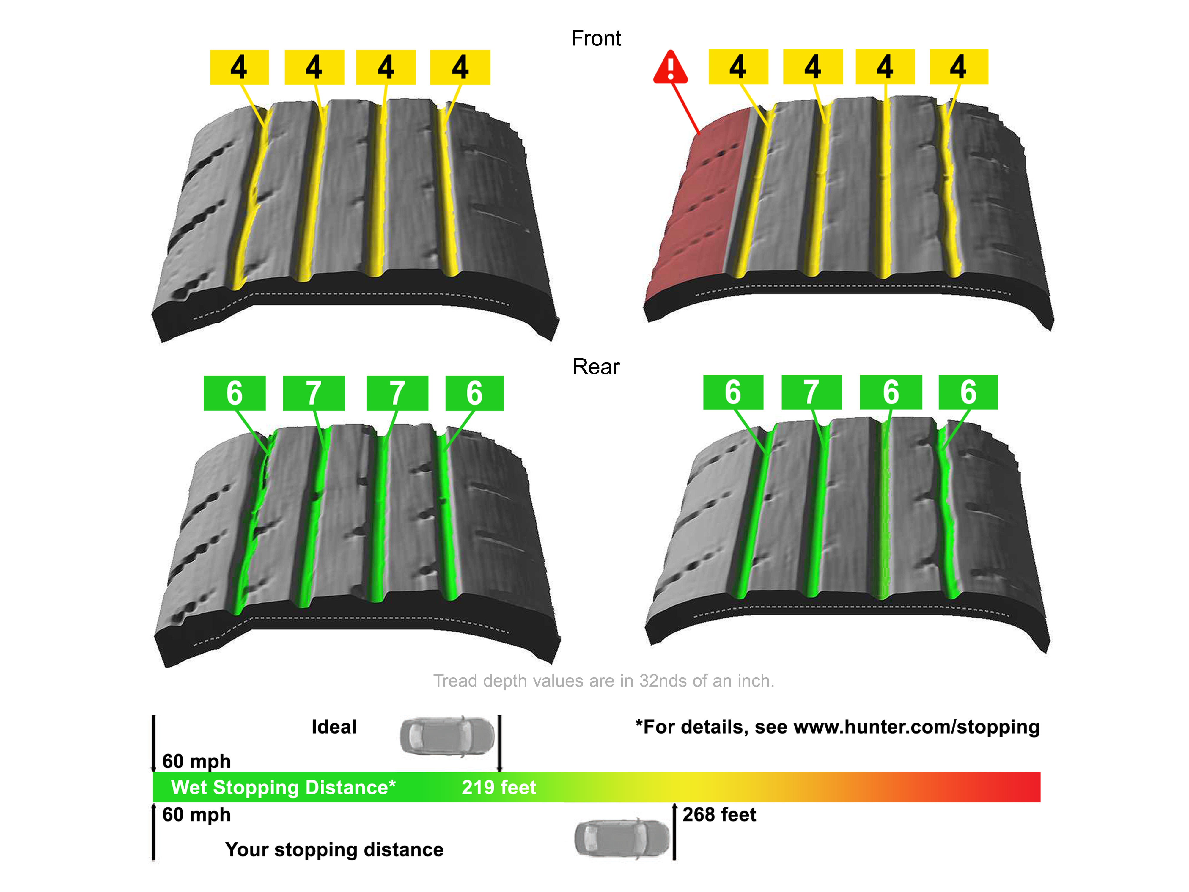 Hunter Quick Check Drive 3D tire tread measurements