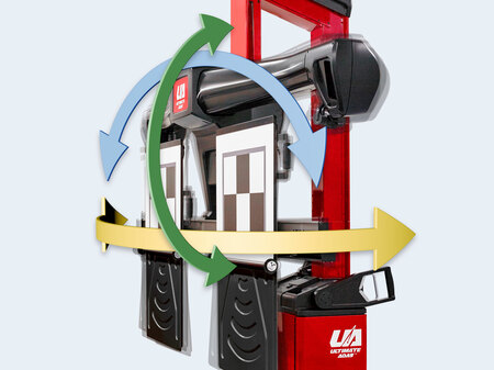 Auto Height, Roll, Pitch, Yaw