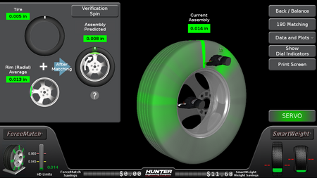 ForceMatch® Prediction