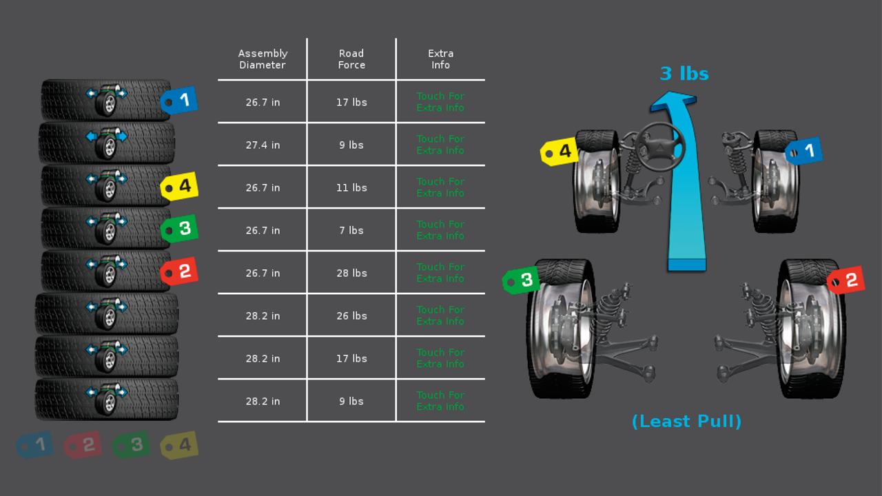 Pantalla StraightTrak® Pull Prediction (Predicción de desviación) de Road Force Elite de Hunter