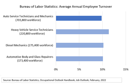 Wskaźniki obrotów w 2022 r.