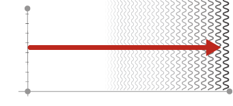 tableau illustrant la vitesse fixe du tour à frein