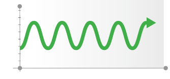 Diagramm zeigt die Oszillationsgeschwindigkeit der Bremsscheibendrehmaschine