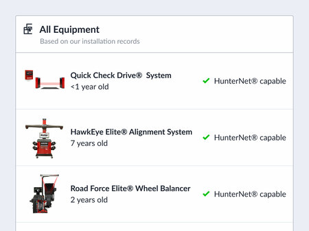 Your Hunter equipment