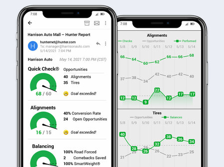 Receive daily reports