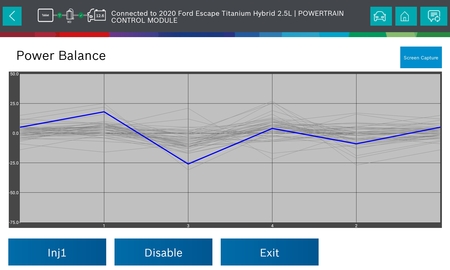 Bidirectional Control