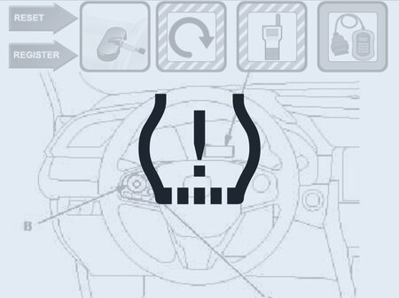 TPMS RESETS